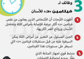 دقيقة من أجلك... 3 وظائف لـ  فيتامين د للأسنان