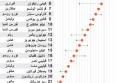 انفوجرافيك... تعرف على نتائج سباق جائزة المجر الكبرى فورمولا1