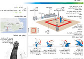 انفوجرافيك... تعرف على رياضة الجودو