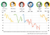 انفوجرافيك... تعرف على رؤوساء الفلبين منذ 1986