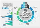 83 % حجم الاستثمارات العقارية السعودية في دول الخليج