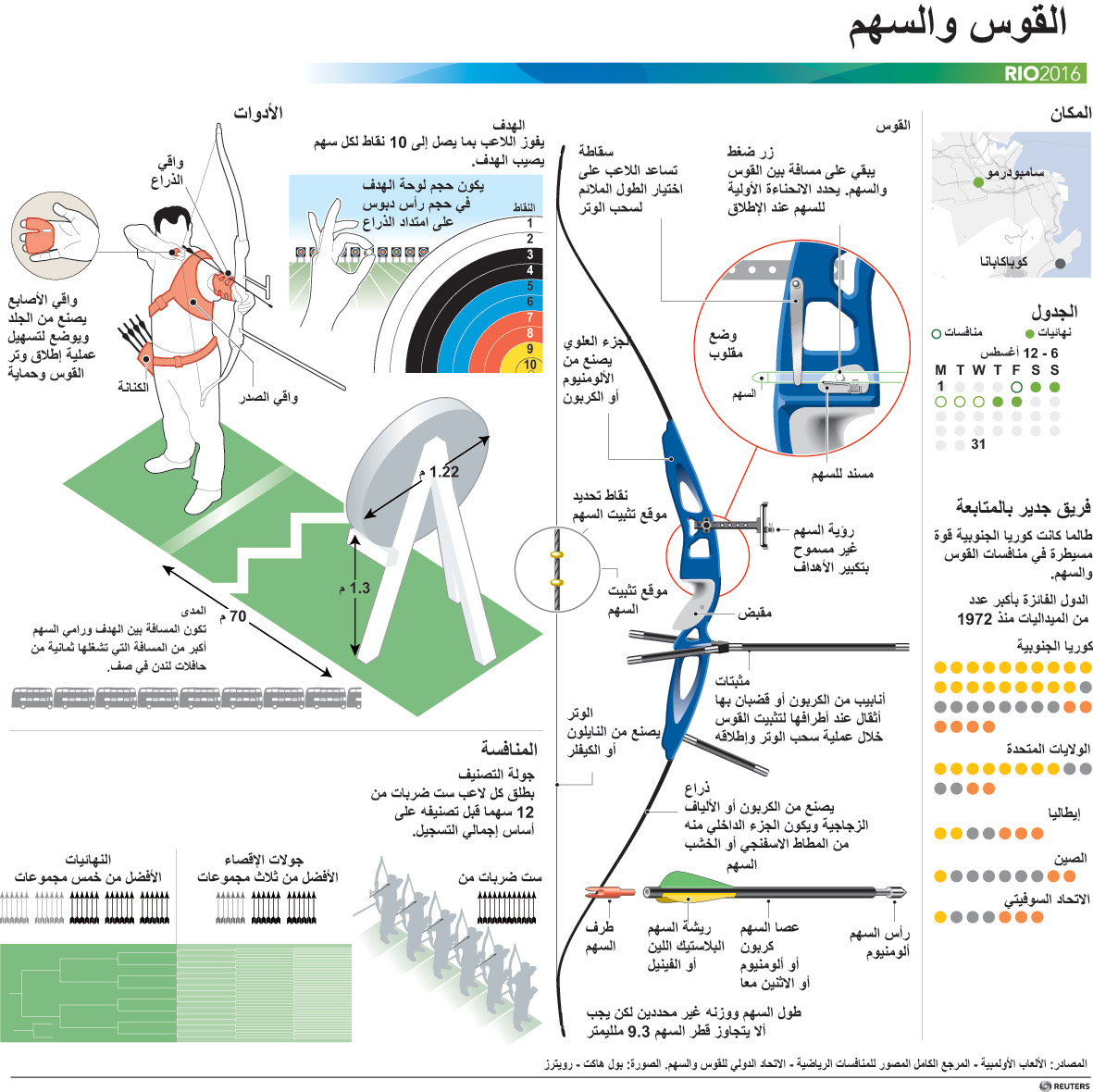 انفوجرافيك تعرف على رياضة القوس والسهم رياضة صحيفة الوسط البحرينية مملكة البحرين
