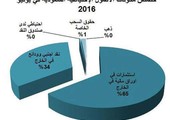 2.14 تريليون ريال الأصول الاحتياطية السعودية بنهاية يونيو