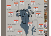 انفوجرافيك 