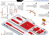 انفوجرافيك... تعرف على رياضة الجمباز الأولمبية