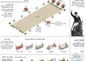 انفوجرافيك... تعرف على رياضة الفروسية