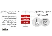 13 متهما بسقوط رافعة الحرم يمثلون أمام القضاء بمكة المكرمة