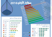 انفوجرافيك 