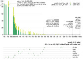 انفوجرافيك... تعرف على أهم صفقات الانتقالات القياسية في كرة القدم