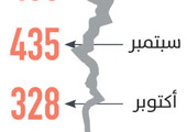 15 هزة أرضية خفيفة في السعودية يومياً