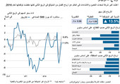 انفوجرافيك... أرباح كاتربيلر