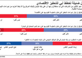 انفوجرافيك... آمال ضئيلة لخطط آبي للتحفيز الاقتصادي... تعرف على تأثيرها؟