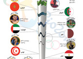انفوجرافيك 