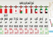 السعودية... الأسهم تواصل نزيفها وتكسر حاجز 6000 نقطة