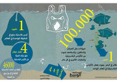 انفوجرافيك 