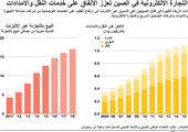 انفوجرافيك... ماهو السبب في الزيادة الكبيرة على التسوق عبر الانترنت في الصين؟