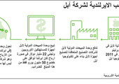 انفوجرافيك... ماهي الضرائب المفروضة على أبل من قبل إيرلندا؟