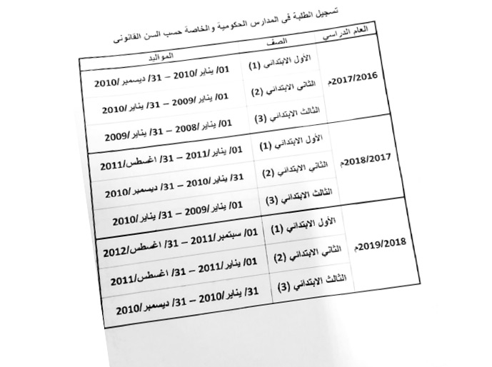 الثمانينات أعمارهم جيل كم الانتفاضة الفلسطينية