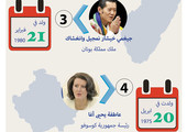 انفوجرافيك 