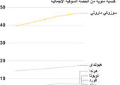 انفوجرافيك... تعرف على سوق السيارات بالهند