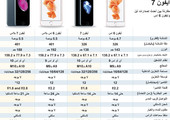 #انفوجرافيك ... مقارنة بين أحدث إصدرات #أبل ... تعرّف عليها؟