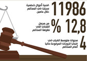 في السعودية..زوجات يطلبن الولاية بعد غياب أزواجهن