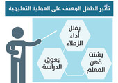 20 % من الأطفال يتعرضون للعنف سنوياً بالسعودية