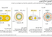 #انفوجرافيك ... ماهو السلاح النووي؟