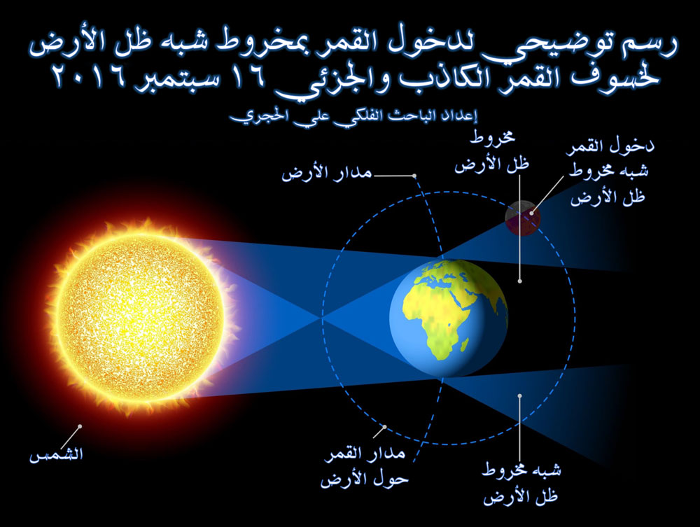 خسوف القمر