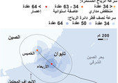 انفوجرافيك... إعصار ميرانتي... ما هي أضراره؟