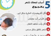 دقيقة من أجلك... 5  أسباب تجعلك تشعر بالجوع... تعرّف عليها