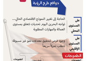 انفوجرافيك 