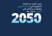 دراسة: البحرين تستخدم 220% من احتياطي المياه المتجددة