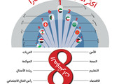 انفوجرافيك 