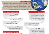 انفوجرافيك 