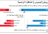 انفوجرافيك 