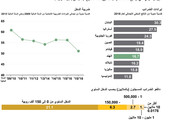 انفوجرافيك... إحصاءات جمع الضرائب الهندية... كيف يتم الكشف عنها؟