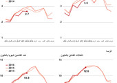 انفوجرافيك... الهجوم الإرهابي على باريس... برأيك هل تأثرت سياحياً؟