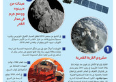 انفوجرافيك 