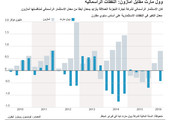انفوجرافيك... تعرف على أهم الاستثمارات في الانترنت
