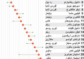 انفوجرافيك... تعرف على نتائج سباق جائزة اليابان الكبرى فورمولا1