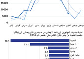 انفوجرافيك... 140000 مهاجر وصلوا إلى إيطاليا... تعرف على جنسياتهم؟