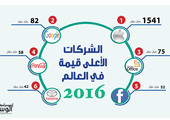 انفوجرافيك 
