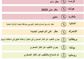 انفوجرافيك... تعرف على السياسات الحالية في استخراج النفط والغاز الصخري في أوروبا 