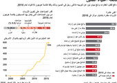 انفوجرافيك... من هو أغنى أغنياء الصين؟