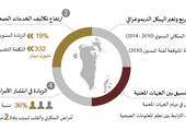 الخطة الوطنية للصحة 2016-2025: تطوير النظام الصحي القائم لتقديم خدمات صحية مميزة ومتكاملة ومستدامة