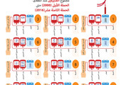 انفوجرافيك 