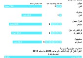 الحكومة البريطانية تقرر توسيع مطار هيثرو