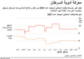 انفوجرافيك... ماهي الشركات التي تتصارع على معركة أدوية السرطان؟