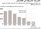 انفوجرافيك... الضربات الأميركية في افغانستان تجاوزت عام 2015... مالسبب؟
